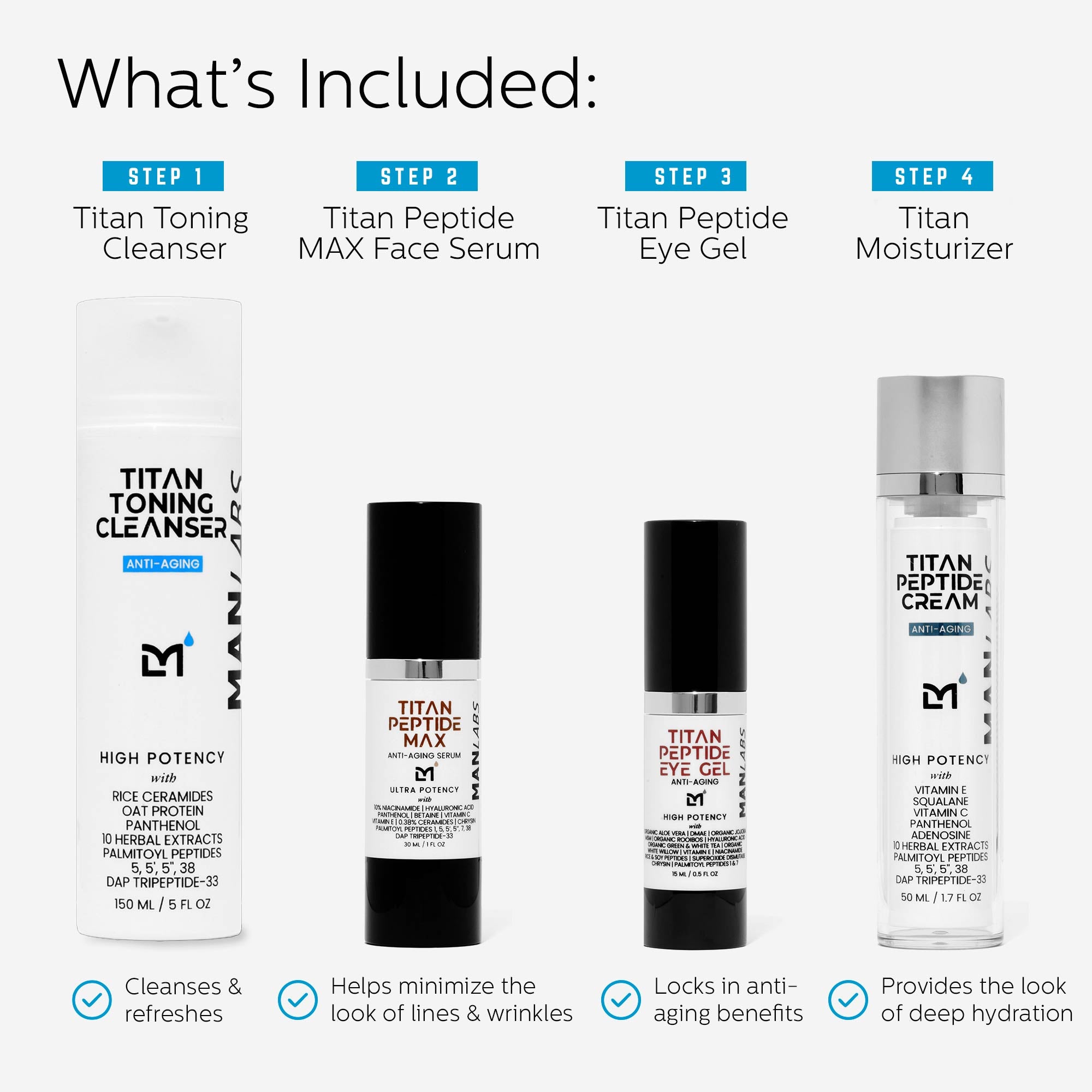 Titan Oscar Skincare Kit