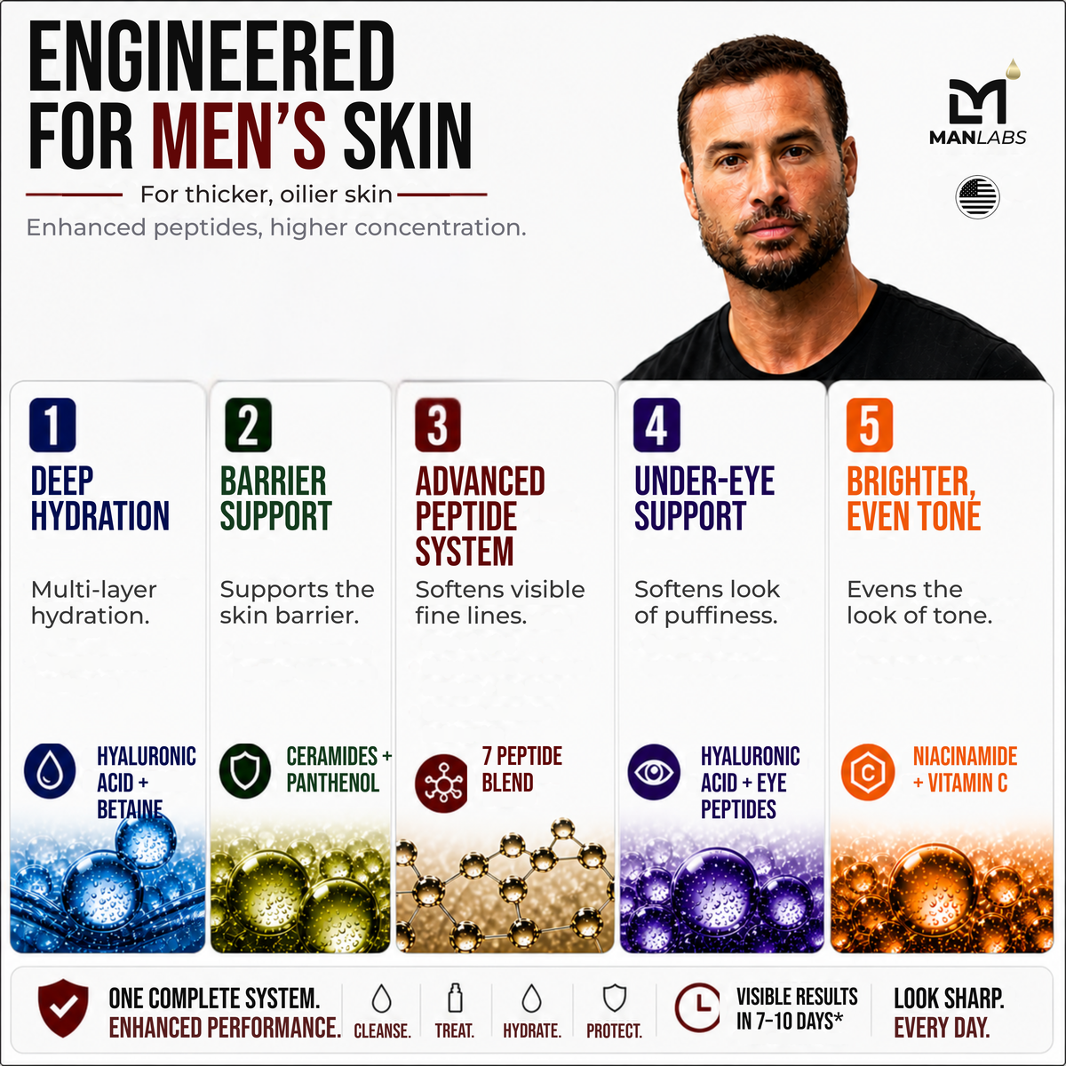 Titan Golden Skincare Kit