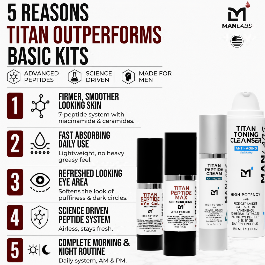 Titan Oscar Skincare Kit