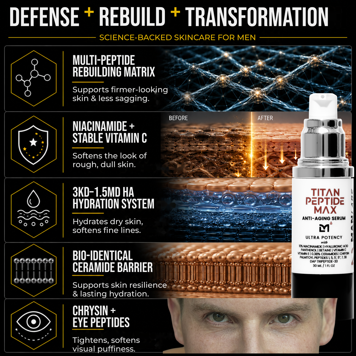 Titan Peptide MAX Anti-Aging Face Serum