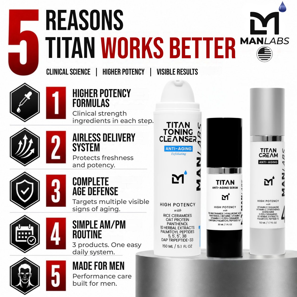Titan Anti-Aging Skincare Kit