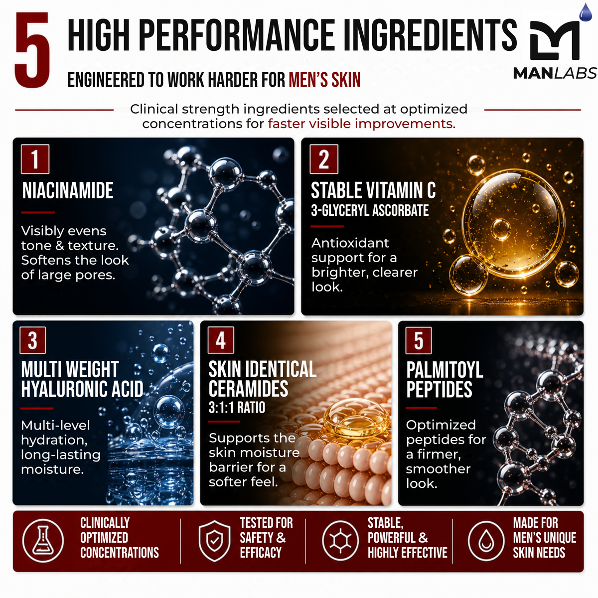 Titan Anti-Aging Skincare Kit