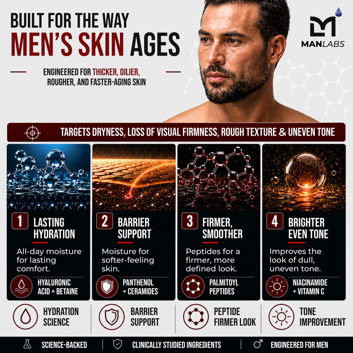 Titan Anti-Aging Skincare Kit