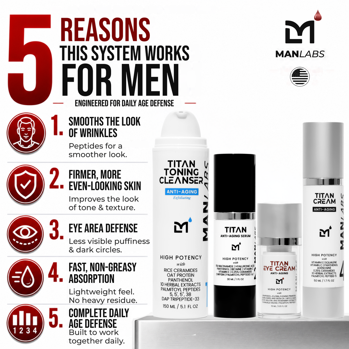 Titan Sports Skincare Kit