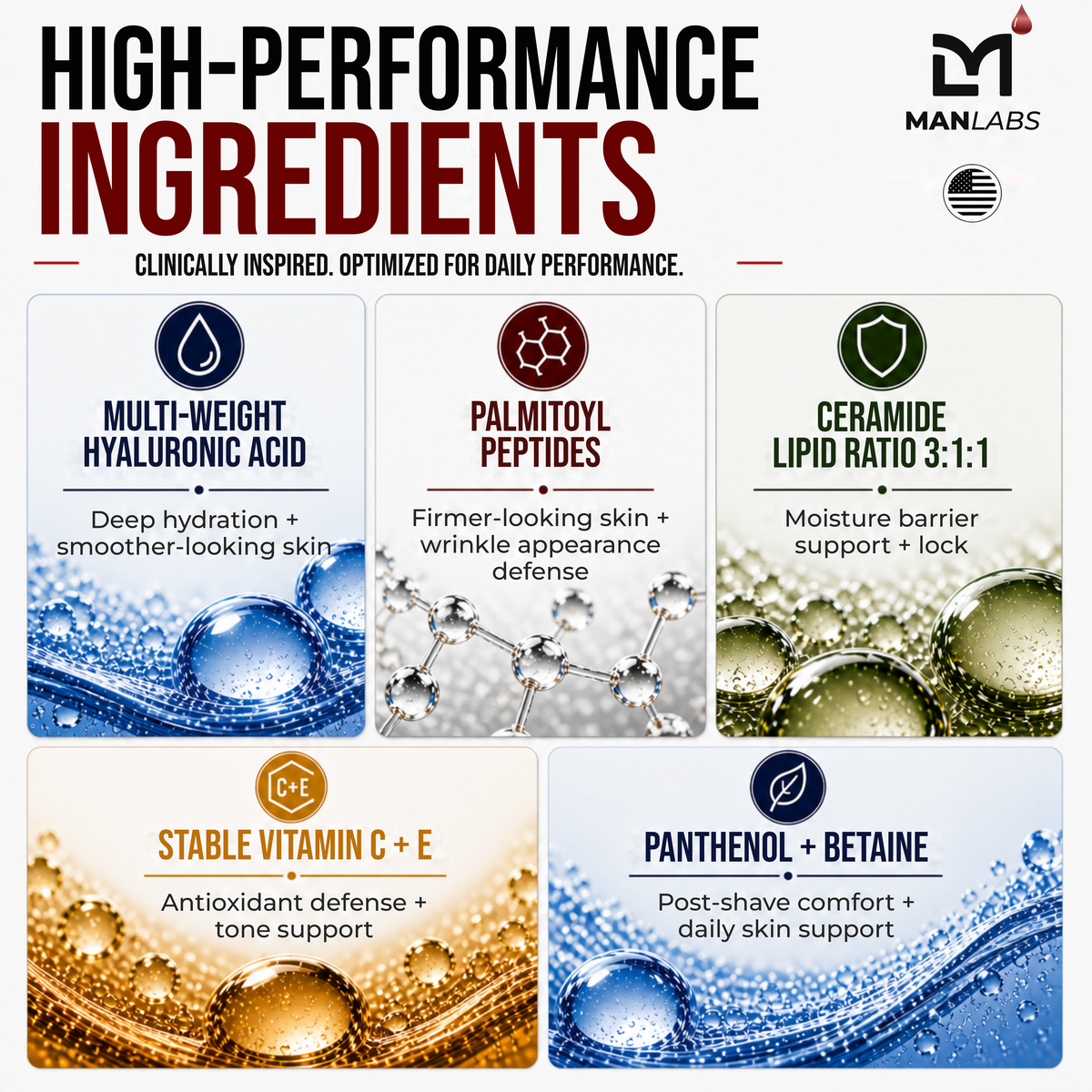 Titan Sports Skincare Kit