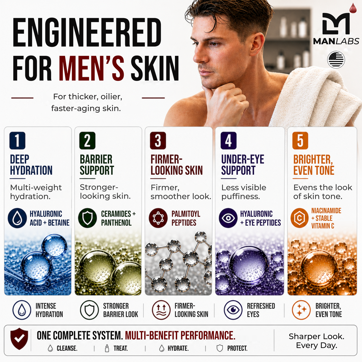 Titan Sports Skincare Kit