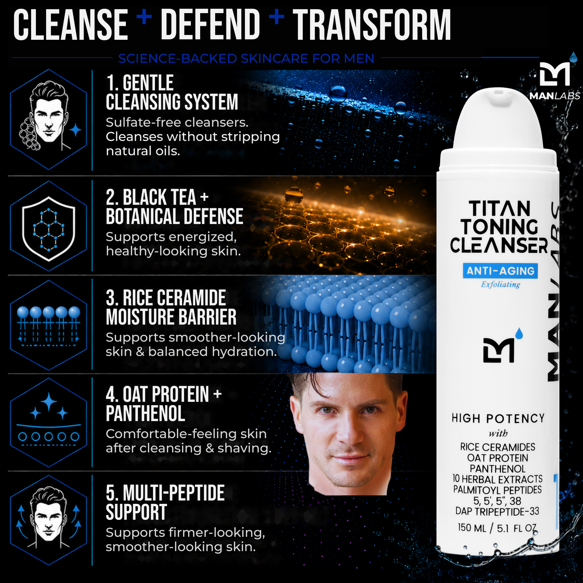 Titan Anti-Aging & Toning Facial Cleanser
